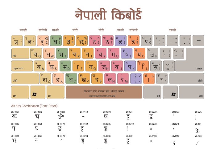 Nepal Keyboad Layout
